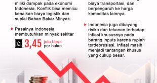 Ini Dampak Perang Iran Israel pada Ekonomi Dunia