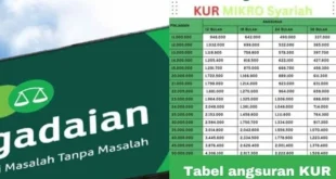 Pinjaman KUR Pegadaian 2025