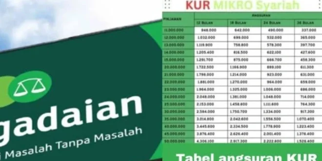 Pinjaman KUR Pegadaian 2025