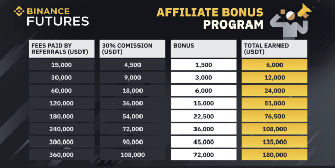 Program Referral dalam Trading Futures Crypto