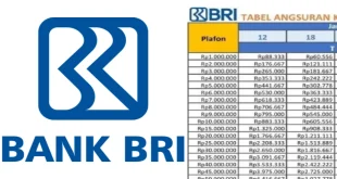 Tabel Angsuran KUR BRI 2025