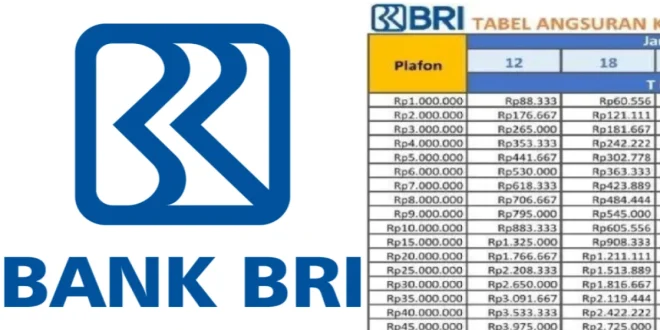 Tabel Angsuran KUR BRI 2025