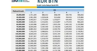 Tabel angsuran KUR BTN 2025