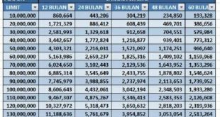 Tabel Angsuran KUR Mandiri 2025