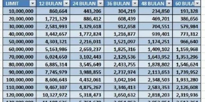 Tabel Angsuran KUR Mandiri 2025