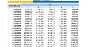 Tabel Pinjaman KUR BTN 2025